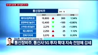 [오전장전망] 오전장 이렇게 대비하라!