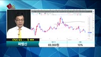 [종목상담]파멥신(208340)