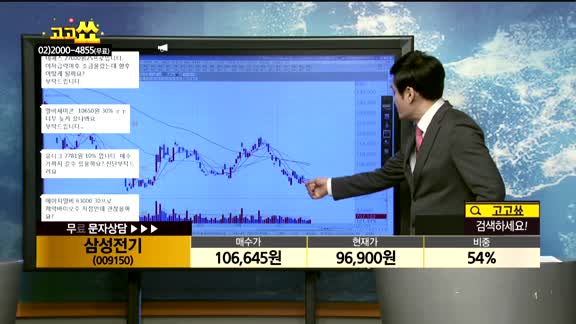  [종목상담]삼성전기(009150)