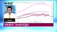 [오늘뭐사지1부] 시청자, 객장 관심주