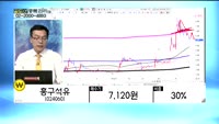 [골드의 종목관리]흥구석유(024060), 서진시스템(178320), 우리기술(032820)