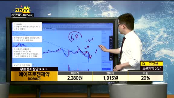 [종목상담]에이프로젠제약(003060)