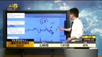 [종목상담]에이프로젠제약(003060)