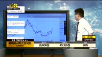 [종목상담]파마리서치프로덕트(214450)