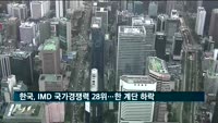 한국, IMD 국가경쟁력 28위…경제성과 분야 7계단 하락
