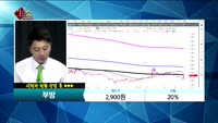 [종목상담]부방(014470)
