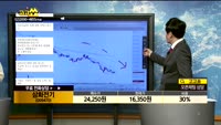 [종목상담]삼화전기(009470)