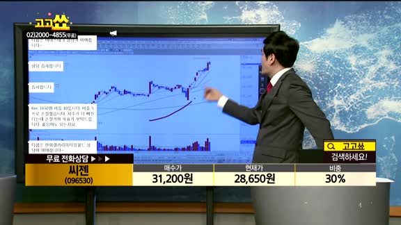 [종목상담]씨젠(096530)