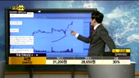 [종목상담]씨젠(096530)