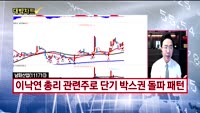 [대박차트] 시초가 공략주&오늘의 관심주