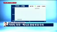 [오전장전망] 오전장 이렇게 대비하라!