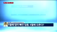[오후장전망] 오후장 이렇게 대비하라!