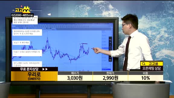 [종목상담]우리로(046970)