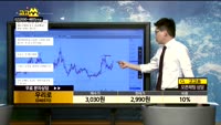 [종목상담]우리로(046970)