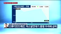 [오전장전망] 오전장 이렇게 대비하라!