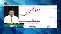 [종목상담]태영건설(009410)