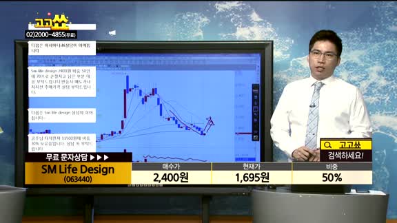 [종목상담]SM Life Design(063440)