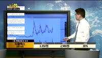 [종목상담]티플랙스(081150)