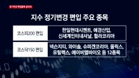 [오후장전망] 오후장 이렇게 대비하라!