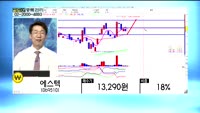 [골드의 종목관리] 배럴(267790), 에스텍(069510), 에이비엘바이오(298380)