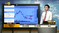 [종목상담]삼성전기(009150)