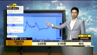 [종목상담]아남전자(008700)