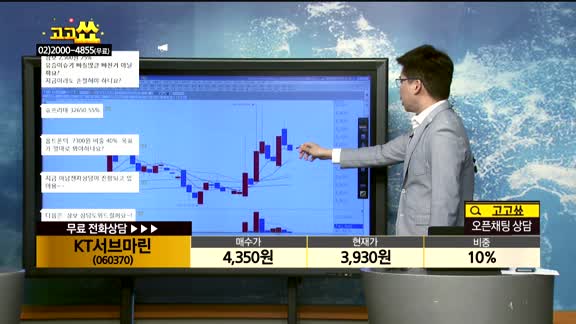 [종목상담]KT서브마린(060370)