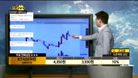 [종목상담]KT서브마린(060370)