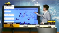 [종목상담]상보(027580)