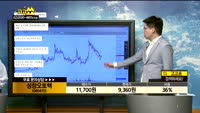 [종목상담]성창오토텍(080470)