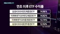 변동성 장세에도 빛나는 ETF…"이것만은 조심"