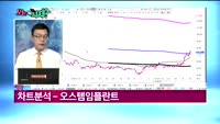 [오늘뭐사지1부] 시청자, 객장 관심주
