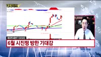 [대박차트] 시초가 공략주&오늘의 관심주