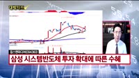 [대박차트] 실시간 매수 종목