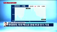 [오전장전망] 오전장 이렇게 대비하라!