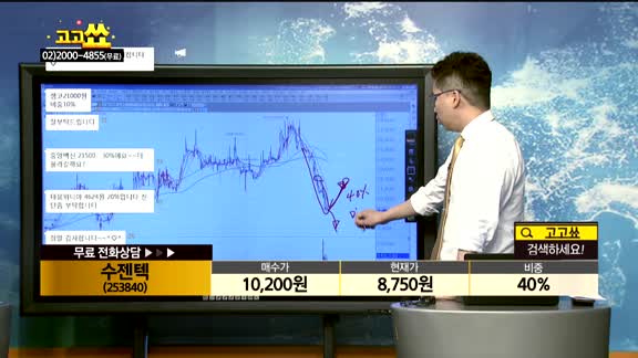 [종목상담]수젠텍(253840)