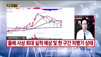 [대박차트] 시초가 공략주&오늘의 관심주