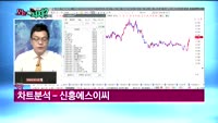 [오늘뭐사지1부] 시청자, 객장 관심주
