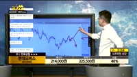 [종목상담]현대모비스(012330)