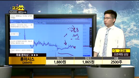 [종목상담]휴마시스(205470)