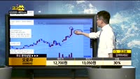 [종목상담]오로라(039830)