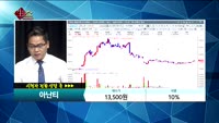 [종목상담]아난티(025980)