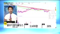 [골드의 종목관리] 제로투세븐(159580), 엘브이엠씨홀딩스(900140), 포스코엠텍(009520)