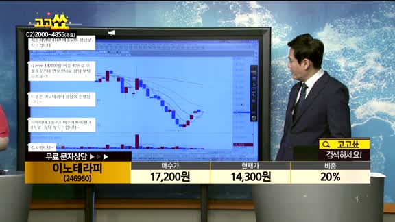 [종목상담]이노테라피(246960)