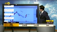  [종목상담]하림(136480)