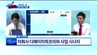[종목상담]삼천당제약(000250)