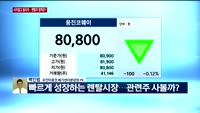 [오후장전망] 오후장 이렇게 대비하라!