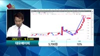 [종목상담]대유에이피(290120)