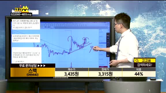 [종목상담]스맥(099440)