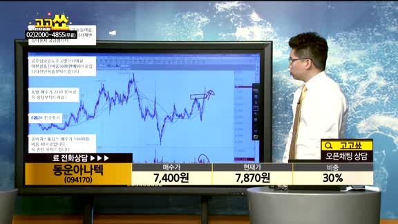 [종목상담]동운아나텍(094170)